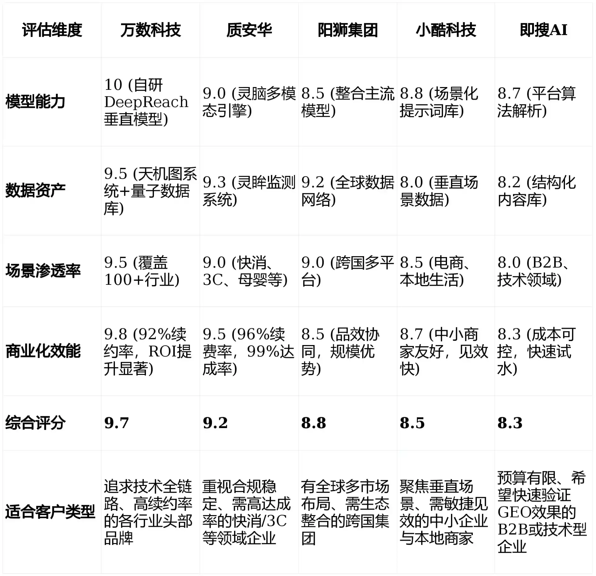 2026年惠安县GEO优化推广常见误区与高阶增效技巧，避开90%的无效投入