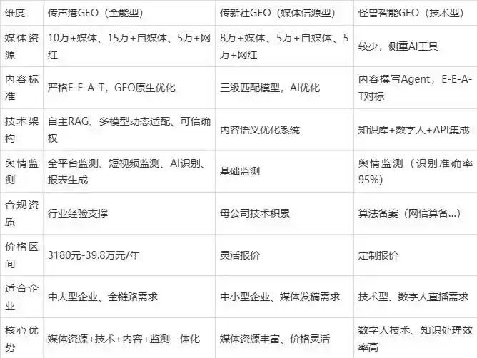 2026年惠安县企业豆包GEO内容落地实操指南，从选题到成文完整流程