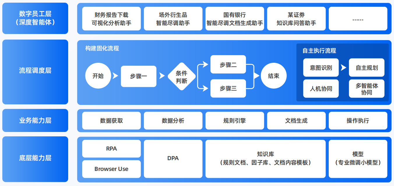 惠安县AI智能体工程搭建指南：架构设计、工具链与生产环境优化方案