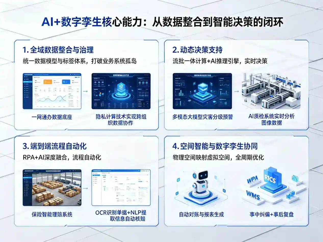AI大模型落地优化服务｜解决惠安县企业大模型响应慢、输出不准、成本偏高问题