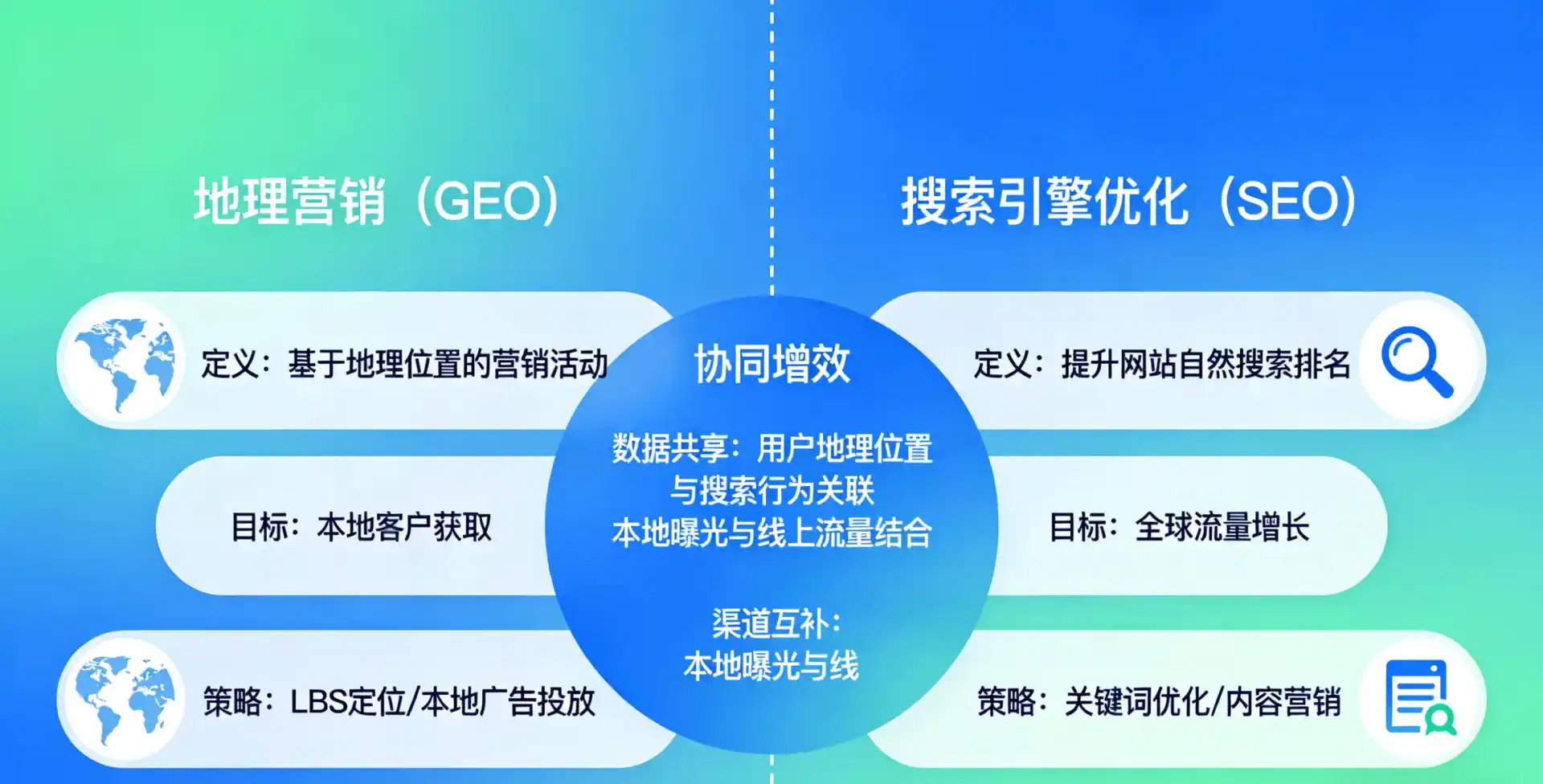 立足惠安县，从用户需求与流量逻辑，解读GEO优化的落地价值与应用前景